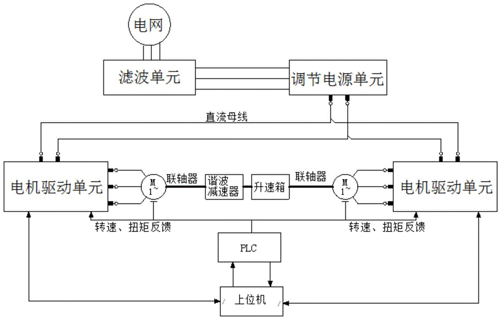 一种带电能回馈的谐波减速器负载测试设备及方法与流程