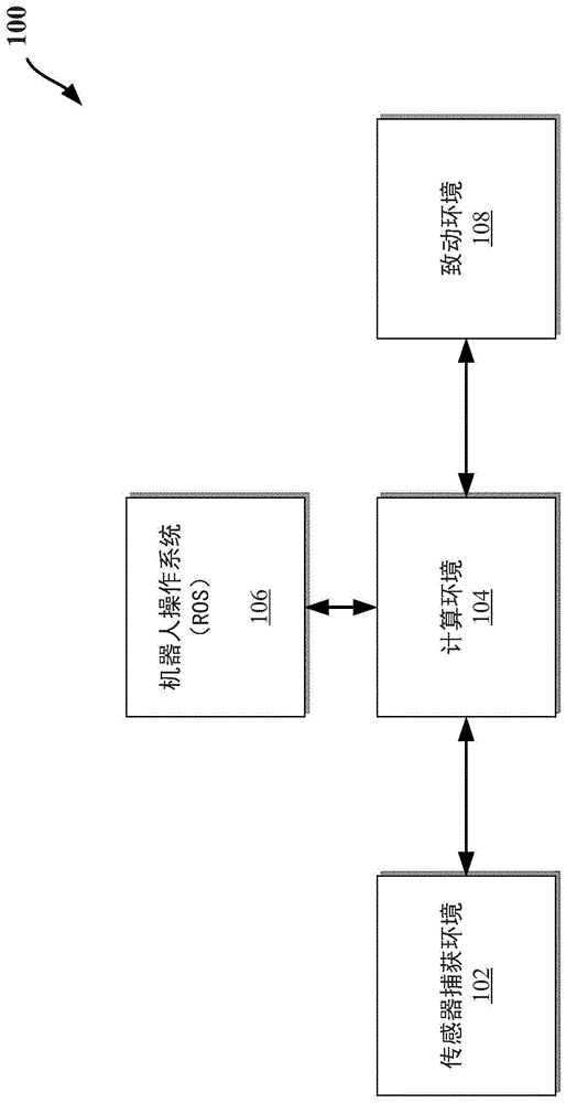 用于自主驾驶的异构计算架构硬件/软件协同设计的制作方法