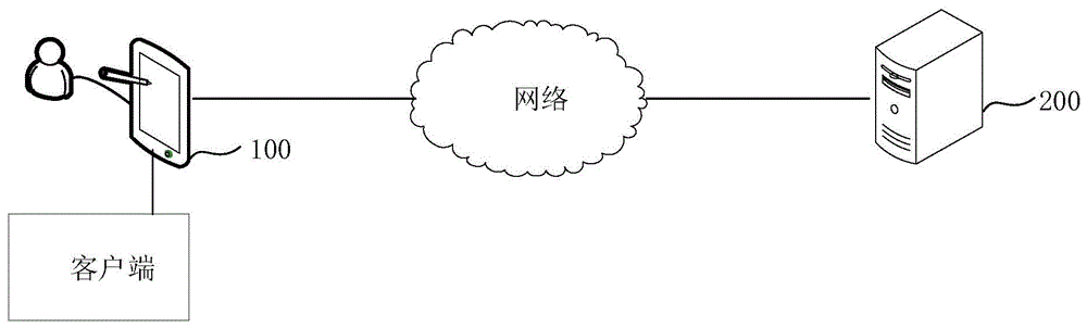 信息推送方法、装置、电子设备及计算机可读取存储介质与流程