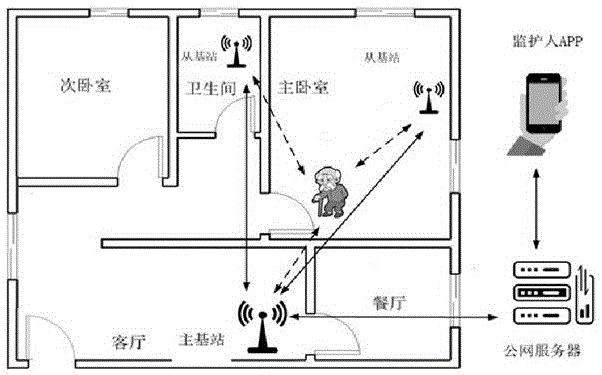 基于无线与红外热释传感器的老人室内定位系统及方法与流程