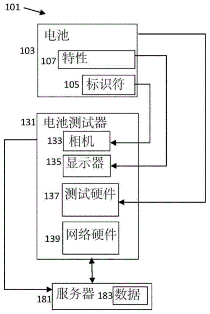 电池规格查找和集结方法与流程