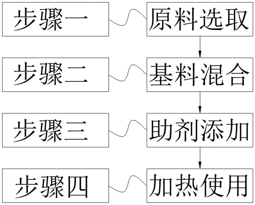 一种可延长掉落时间的保温剂及其制备方法与流程