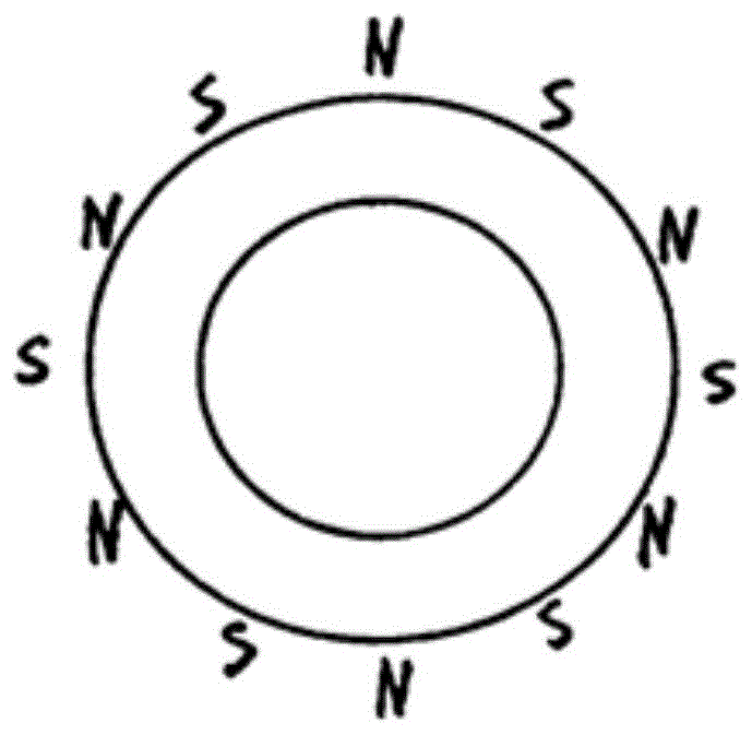 一种多极磁环的制造方法与流程