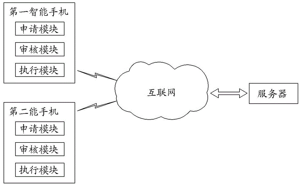 基于泛在电力物联网现场安全管控的系统及方法与流程