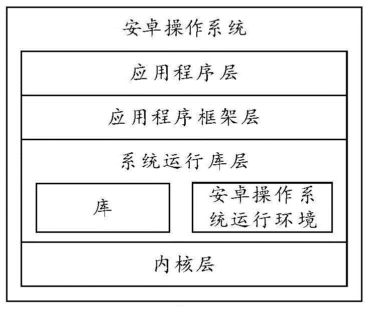 一种识别方法及电子设备与流程