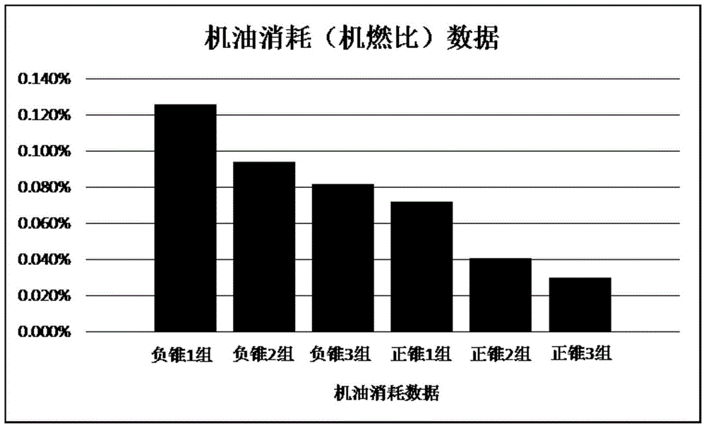 一种降低发动机磨合期机油消耗的活塞环及其生产工艺的制作方法