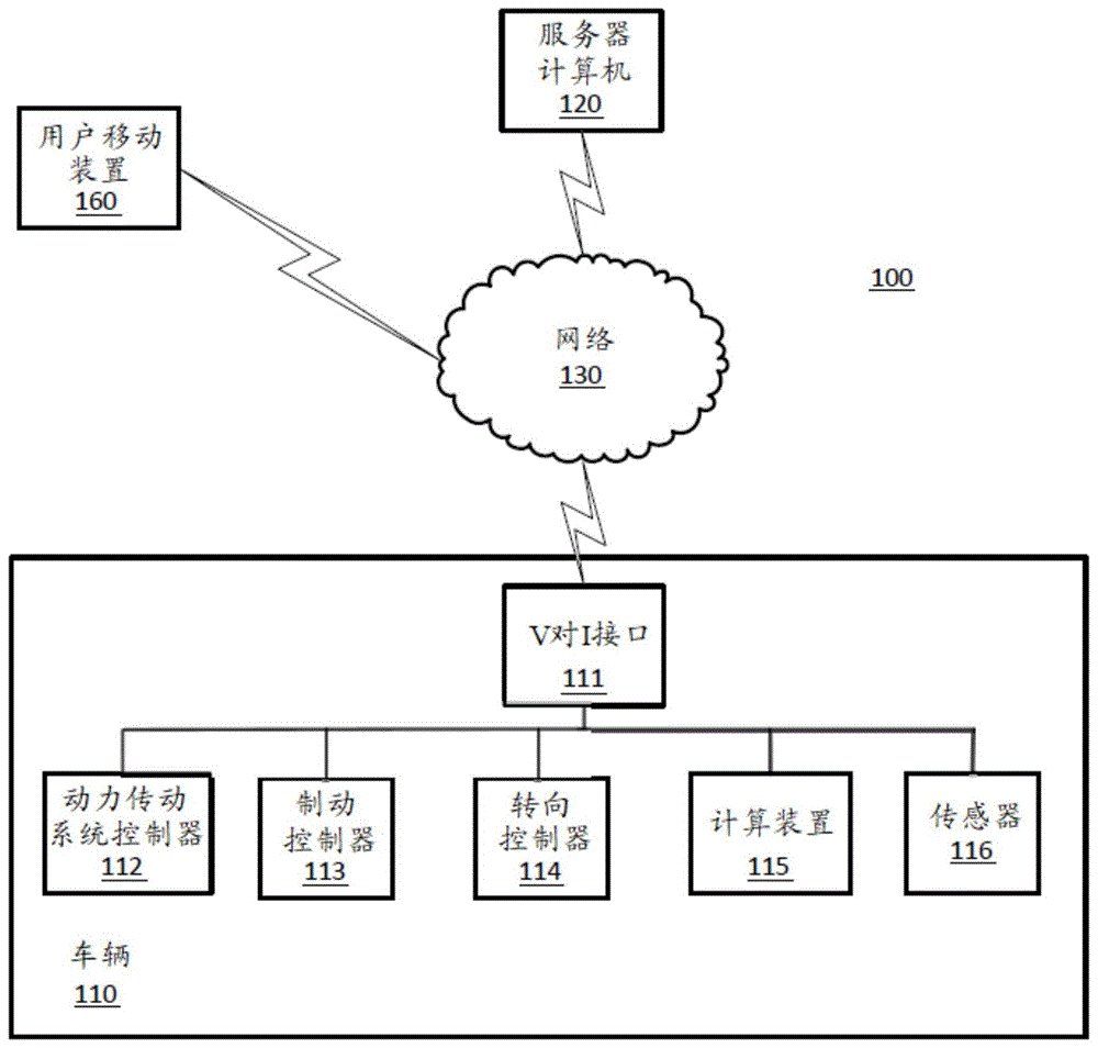 车辆路径规划的制作方法