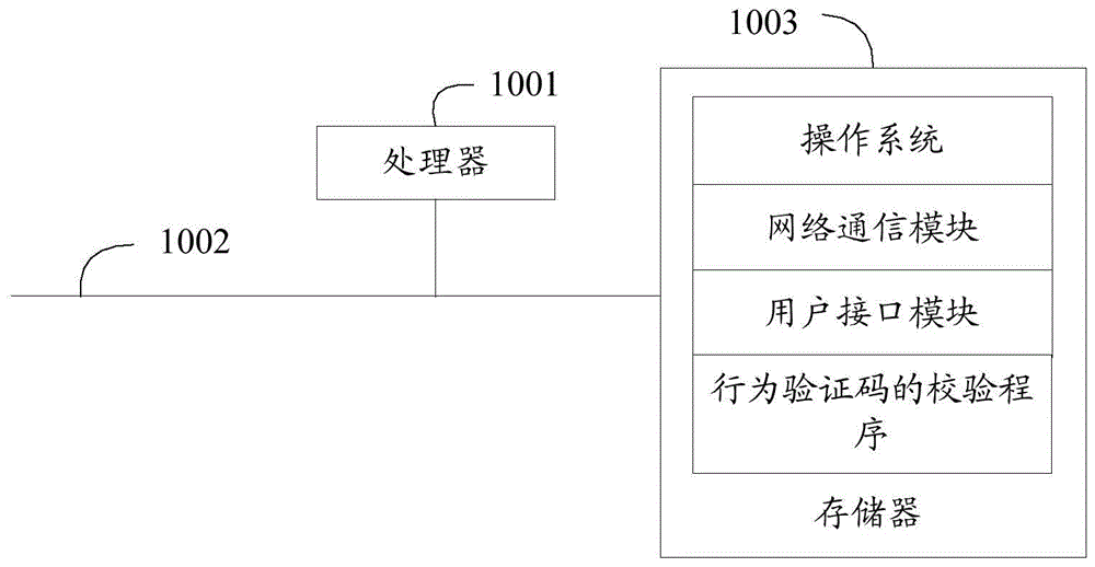 一种行为验证码的校验方法、装置和存储介质与流程