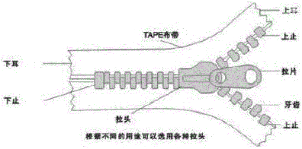 一种具有发电功能的拉链的制作方法