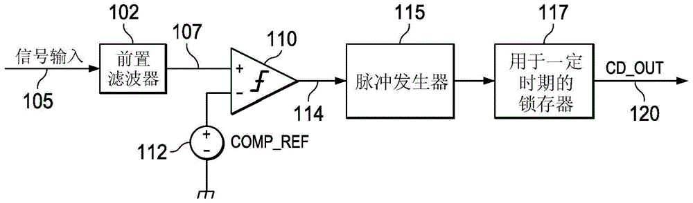 小型且无缝的载波检测器的制作方法