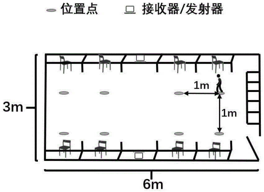 一种基于商用WiFi的位置自适应动作识别方法与流程