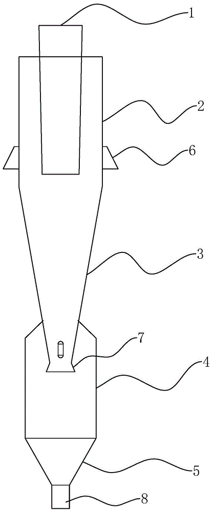 内旋风分离器的制作方法