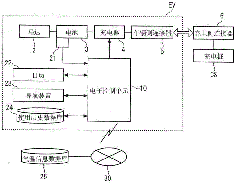 充电控制装置的制作方法