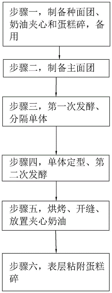 一种夹心面包及其生产工艺的制作方法