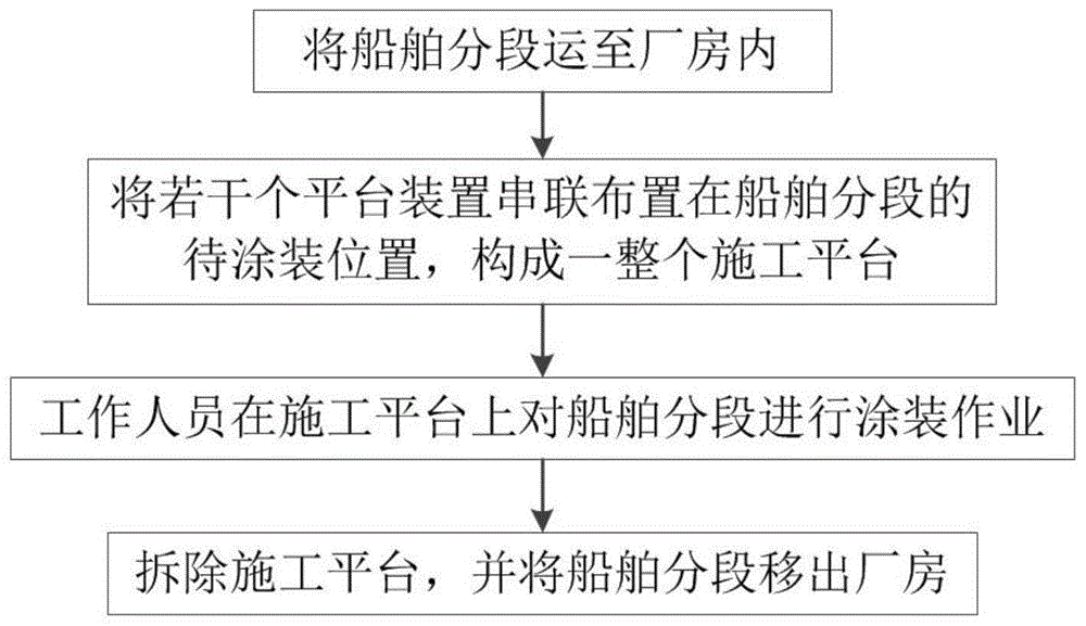 一种船舶分段的快速冲砂涂装方法与流程