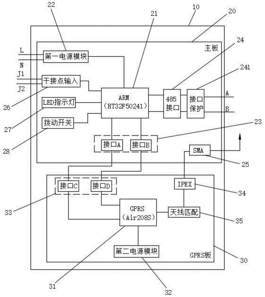 一种物联网GPRS通信终端的制作方法