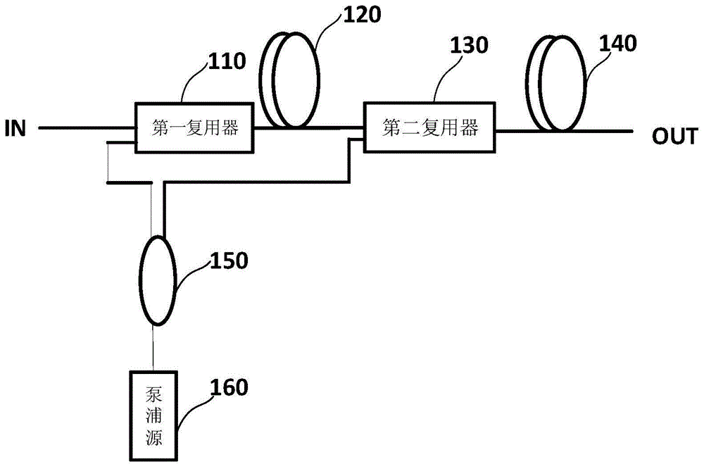 光纤放大器的泵浦光回路结构的制作方法