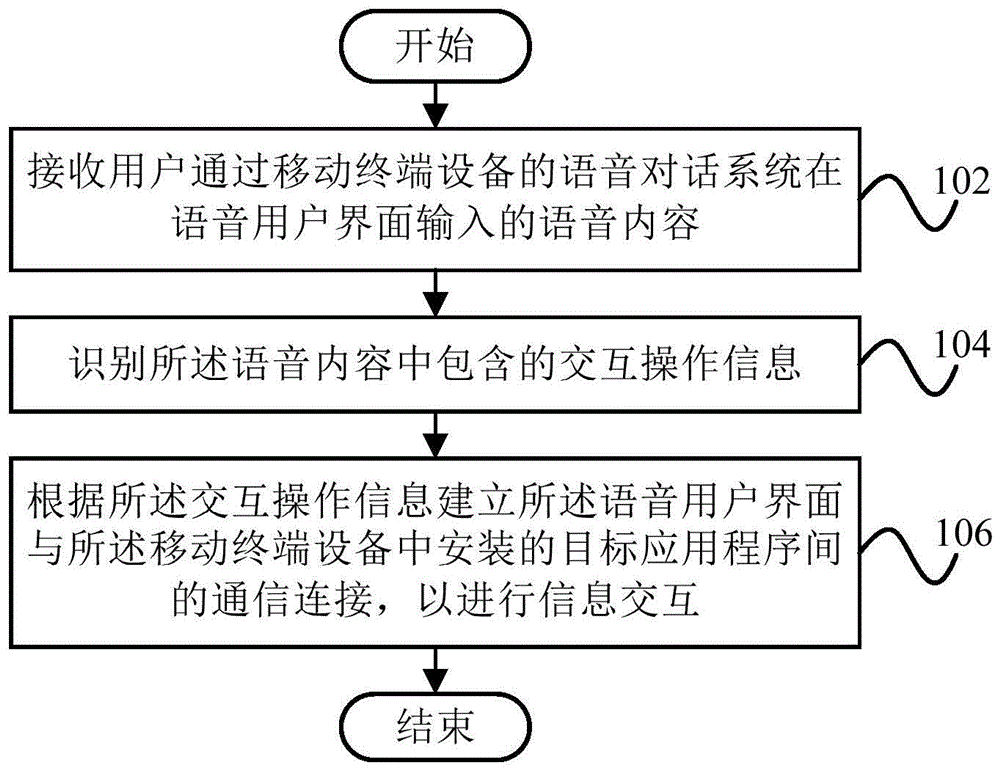 信息交互方法及装置、计算机设备和计算机可读存储介质与流程