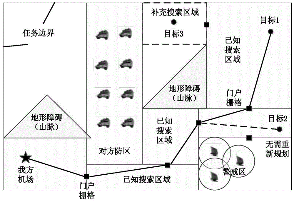 一种无人机群对多移动时敏目标侦察路径规划方法与流程