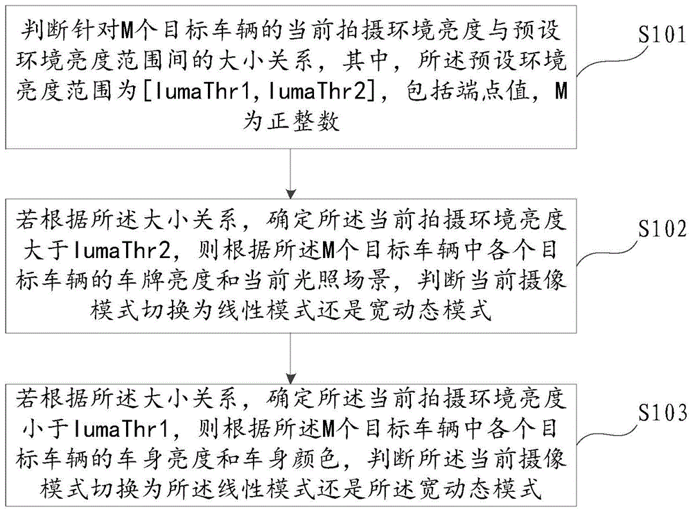 摄像模式的切换方法及装置、计算机装置及可读存储介质与流程