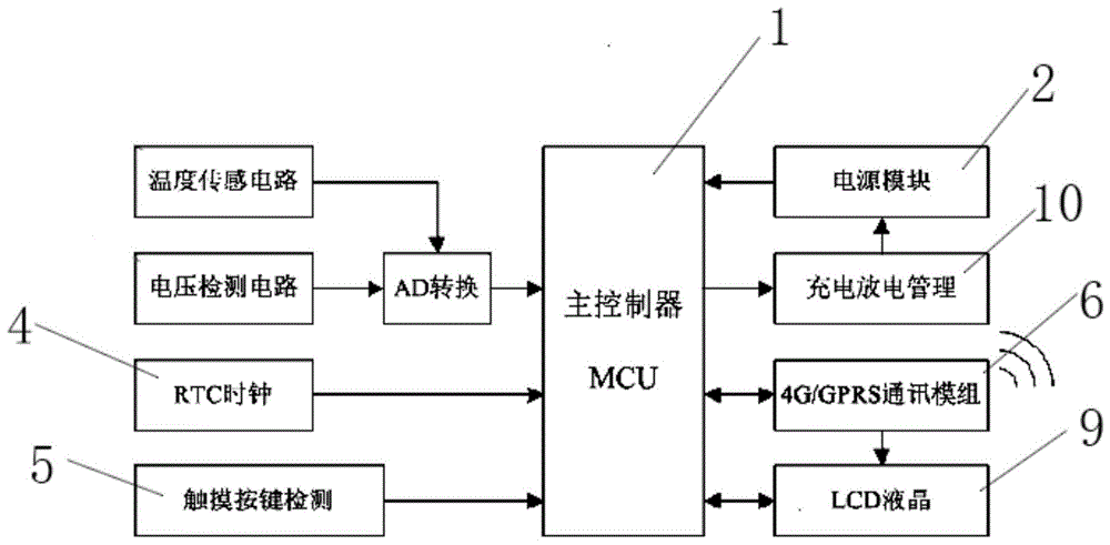 一种基于智能汽车液晶钥匙系统和客户端控制系统的制作方法