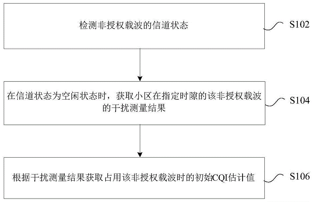 方法及装置与流程