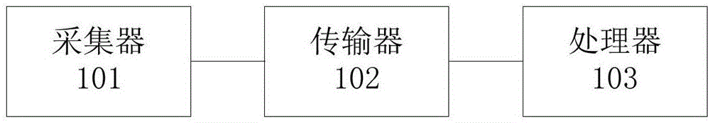 生物反馈装置和方法与流程