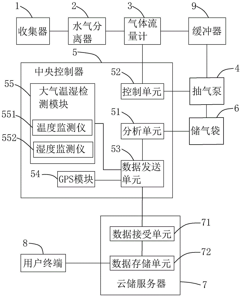 一种大气采集系统及其检测方法与流程