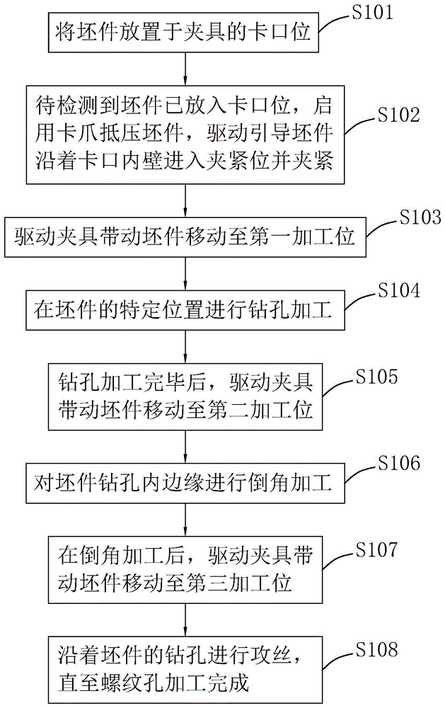 螺纹孔加工方法、加工控制装置及加工设备与流程