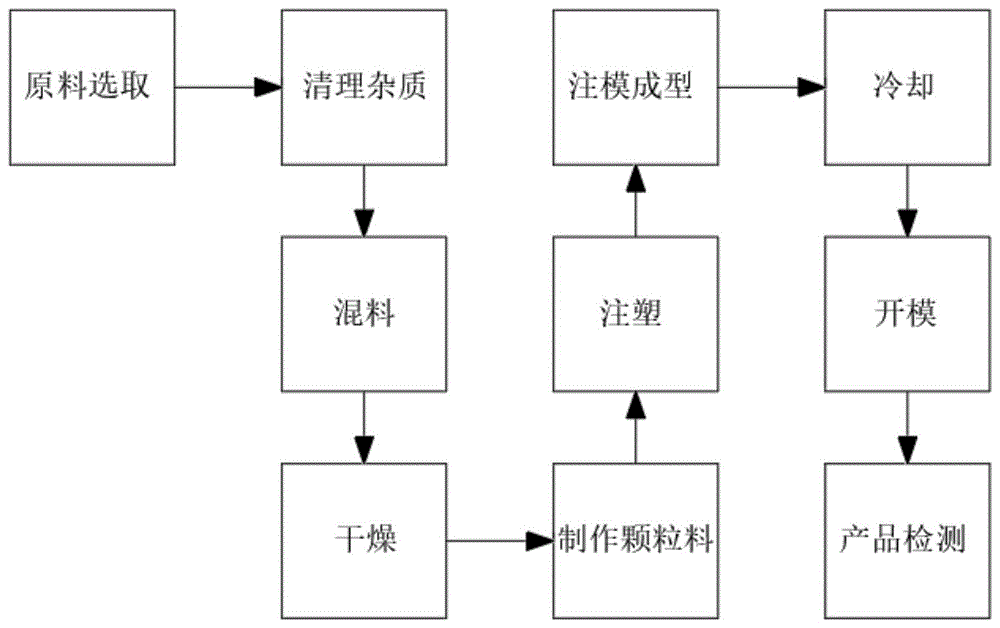 一种使用耐高温扎带固定变压器引线方法与流程