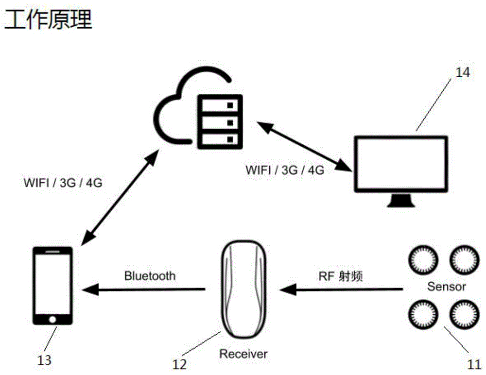 一种胎压数据处理方法和胎压数据处理系统与流程