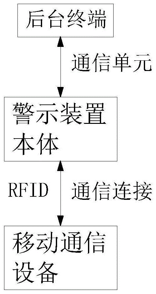 智能巡检防外力破坏警示装置的制作方法