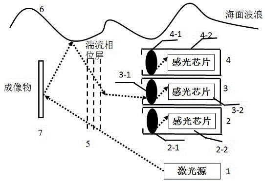 水下阵列相机成像方法与流程