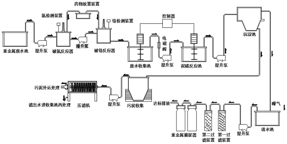 一种重金属废水处理系统的制作方法