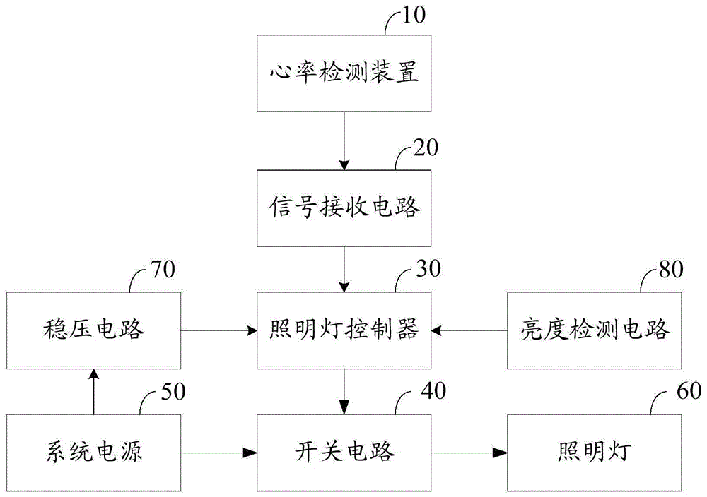 照明灯控制电路及照明灯控制装置的制作方法