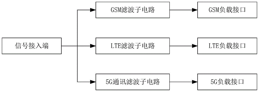 一种兼容5G通讯频段的宽带化混频滤波电路的制作方法