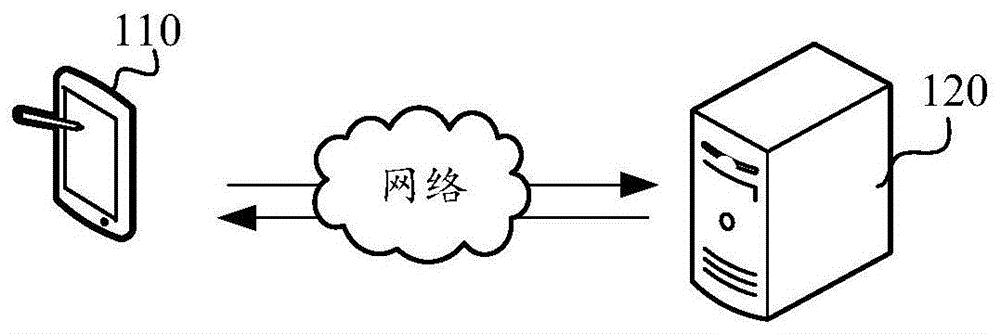 处理语音数据的方法、装置、计算机设备和存储介质与流程