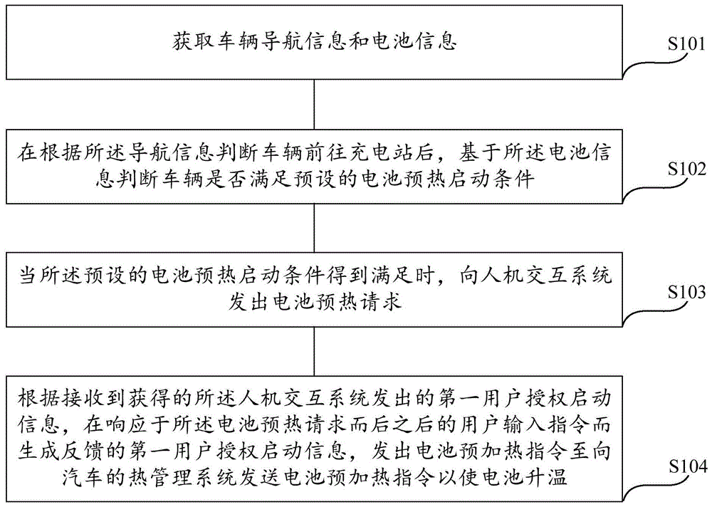 一种车辆在途电池预热方法、系统及汽车与流程