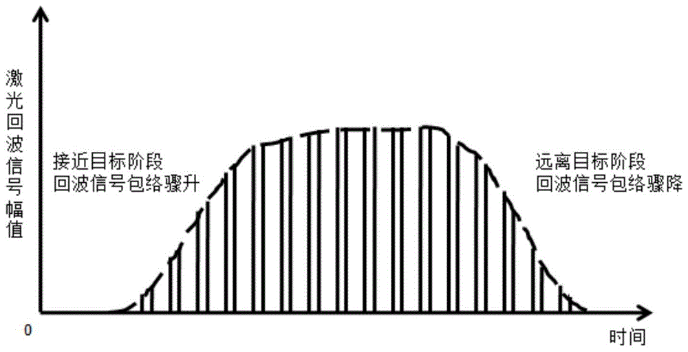 一种目标远离判断方法与流程