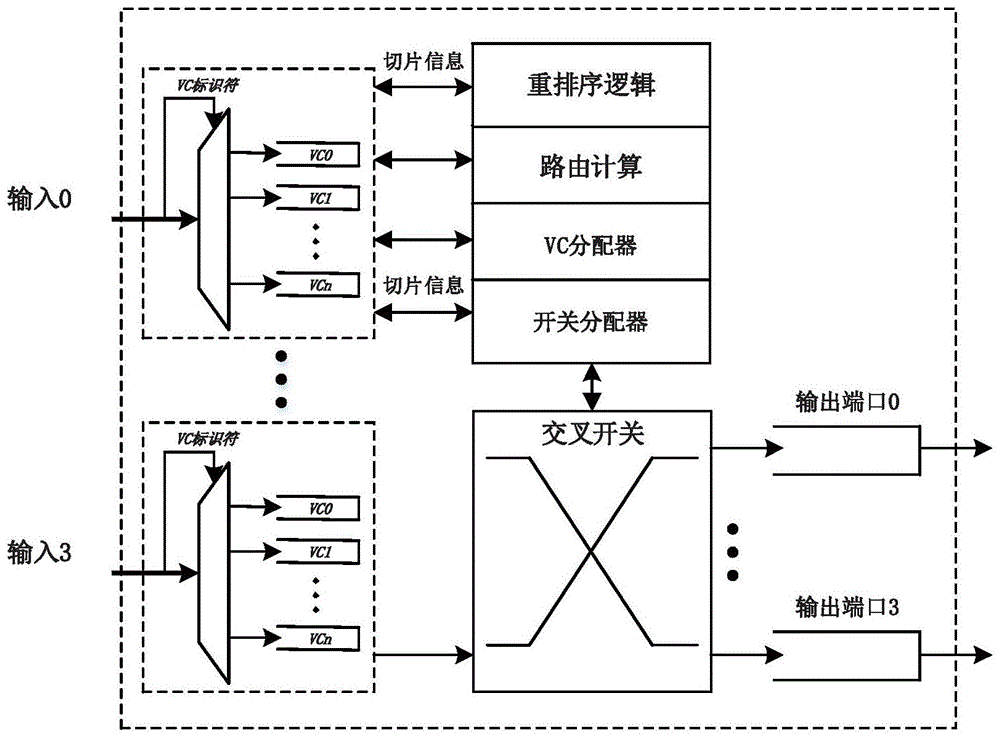 一种顺序感知的片上网络路由方法和网络路由器与流程