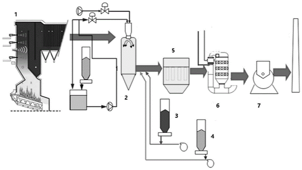 垃圾焚烧厂尾气处理的双工艺联合脱硝连锁控制系统的制作方法