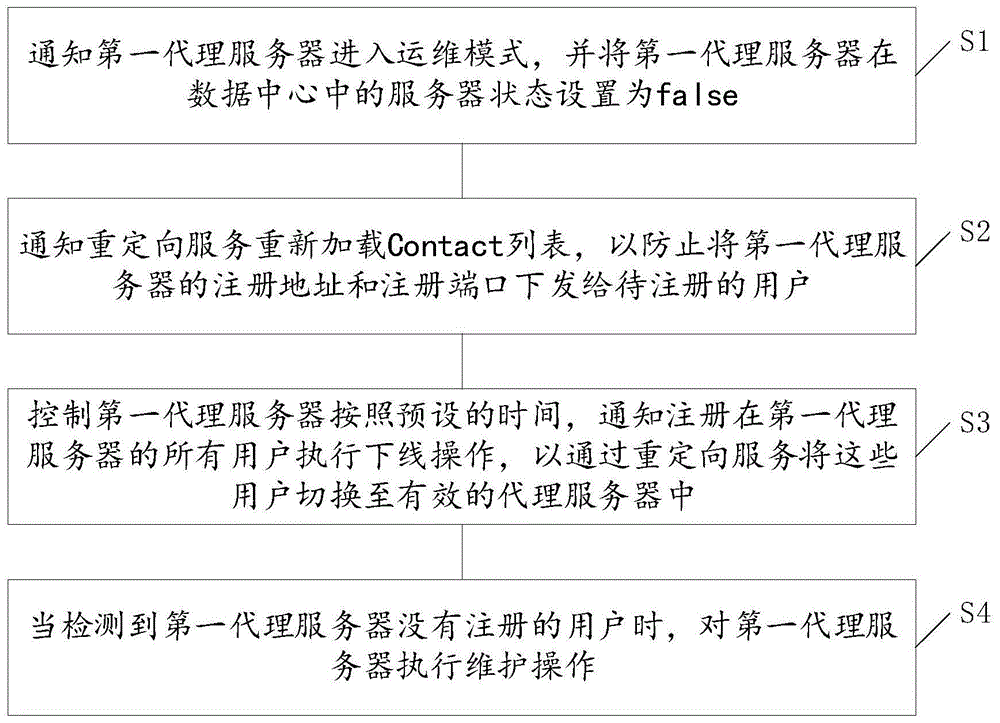 一种自动切换运维模式的方法、装置、设备及存储介质与流程