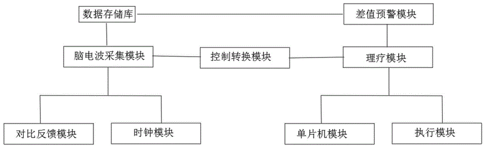 一种自反馈理疗仪的制作方法