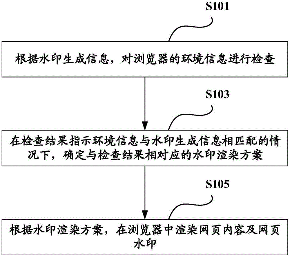 一种网页水印渲染方法及装置与流程