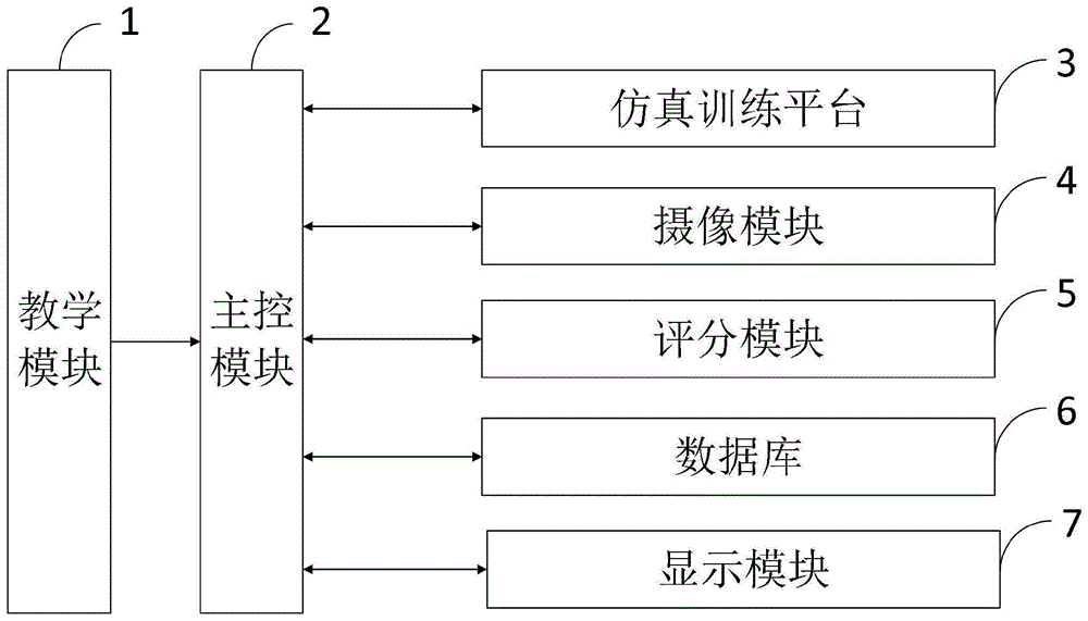 一种基于物联网的医学影像检查训练系统及方法与流程