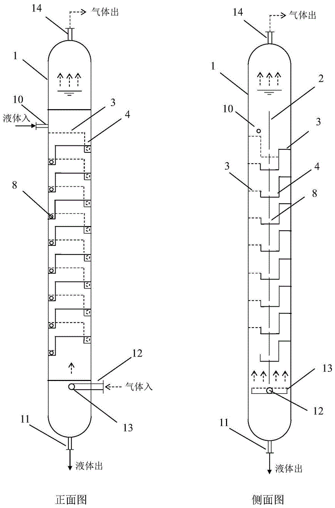 一种阶梯式液体环流鼓泡塔及分散气体的方法与流程