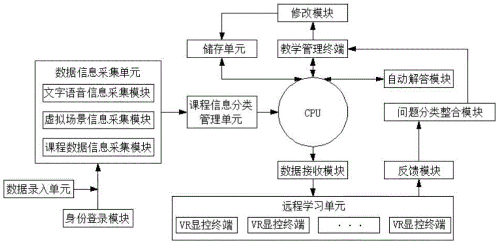 一种基于虚拟现实的教学培训平台的制作方法