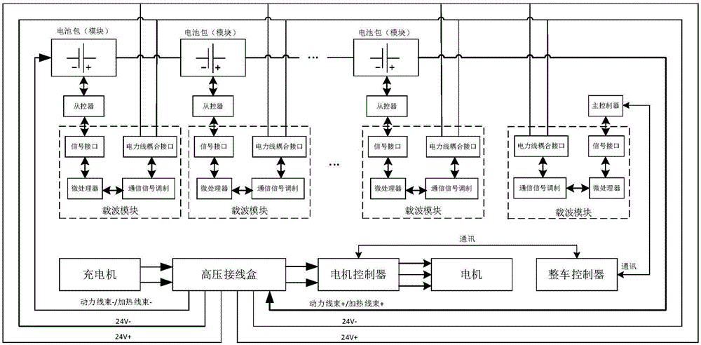 新能源汽车及其电池管理系统的制作方法