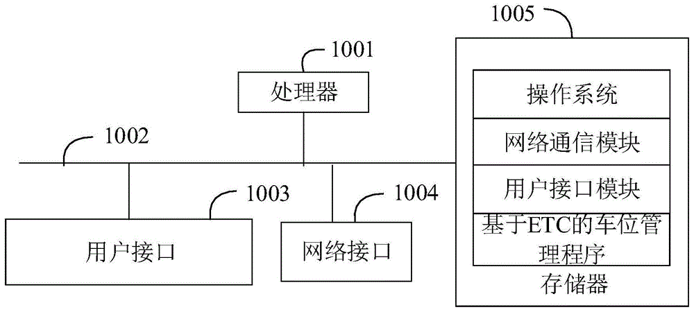 基于ETC的车位管理方法、装置、设备及可读存储介质与流程