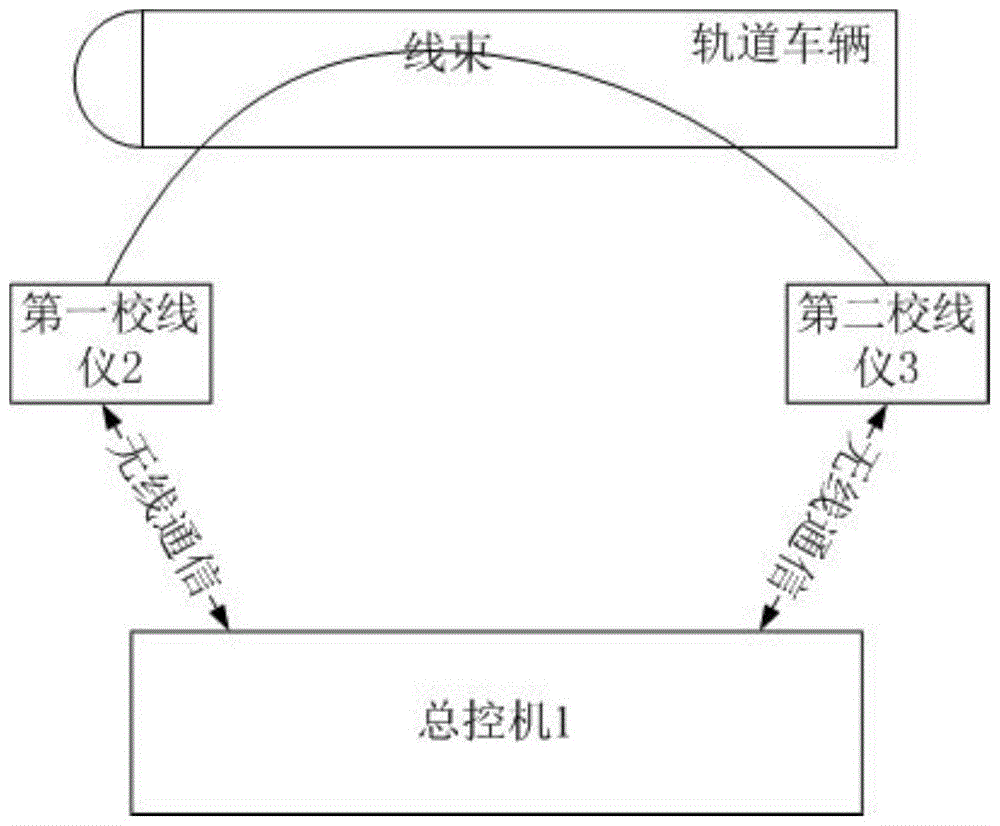 用于轨道车辆的线束检测系统的制作方法